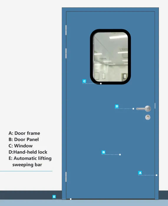 cleanroom swing door structure